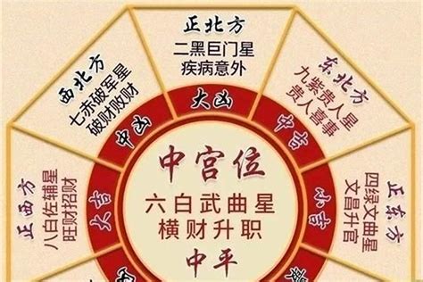 二黑是什么人|2024年五黄二黑方位及化解